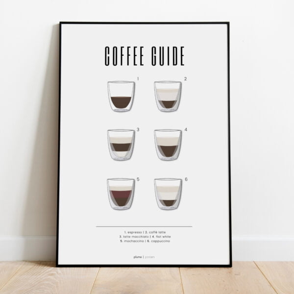 Coffee guide plakat