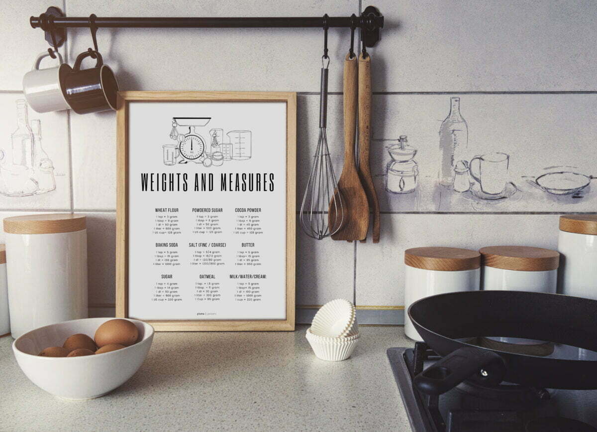 Weights and measures plakat